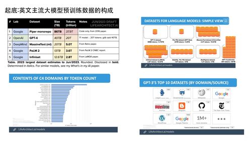 大模型研發新范式 數據工程、自動化評估與知識圖譜的融合創新